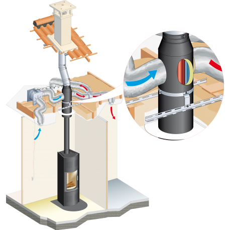 AIRWOOD : Conduit Échangeur